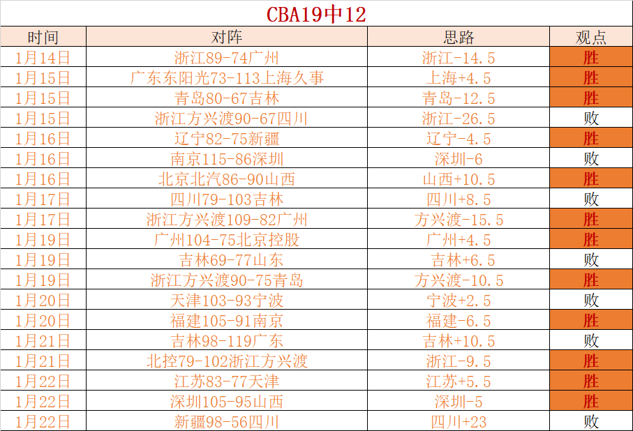 拉文前三节,表现亮眼,高效砍下,米兰体育官网,APP下载,注册领彩金,官方网站,网站入口