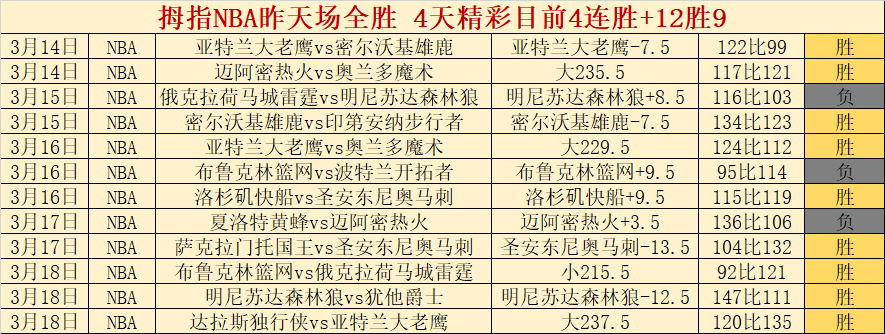 周二,国际赛推荐,苏格兰,米兰体育官网,APP下载,注册领彩金,官方网站,网站入口