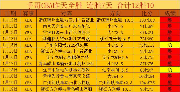 大乐透期号,专家推荐,质合分析前,米兰体育官网,APP下载,注册领彩金,官方网站,网站入口