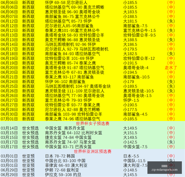 终极解析,澳大利亚对,决埃及,米兰体育官网,米兰体育App,米兰体育直播,米兰体育登录,米兰体育娱乐