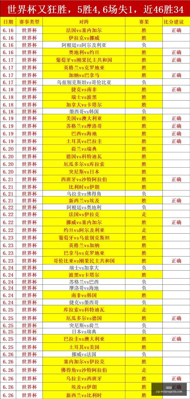 推荐,瑞典超不容,错过的比赛,米兰体育官网,米兰体育App,米兰体育直播,米兰体育登录,米兰体育娱乐