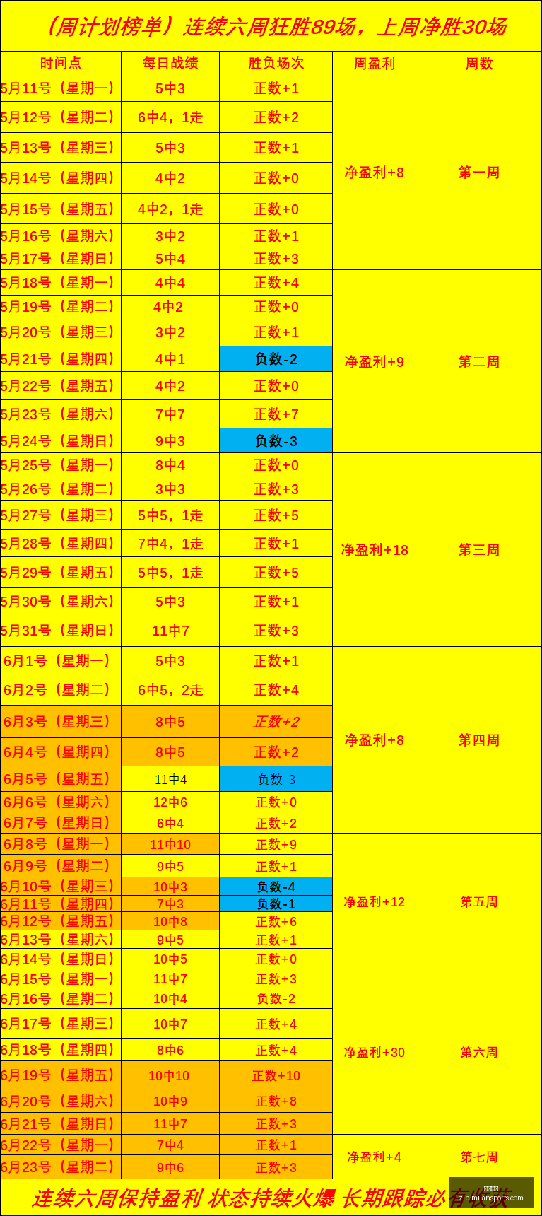 新加盟卡博,尼加盟马赛,全力以赴展,米兰体育官网,米兰体育App,米兰体育直播,米兰体育登录,米兰体育娱乐