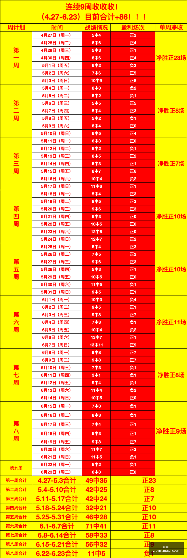 赛季五大联,赛传球王榜,伊斯科,米兰体育官网,米兰体育App,米兰体育直播,米兰体育登录,米兰体育娱乐