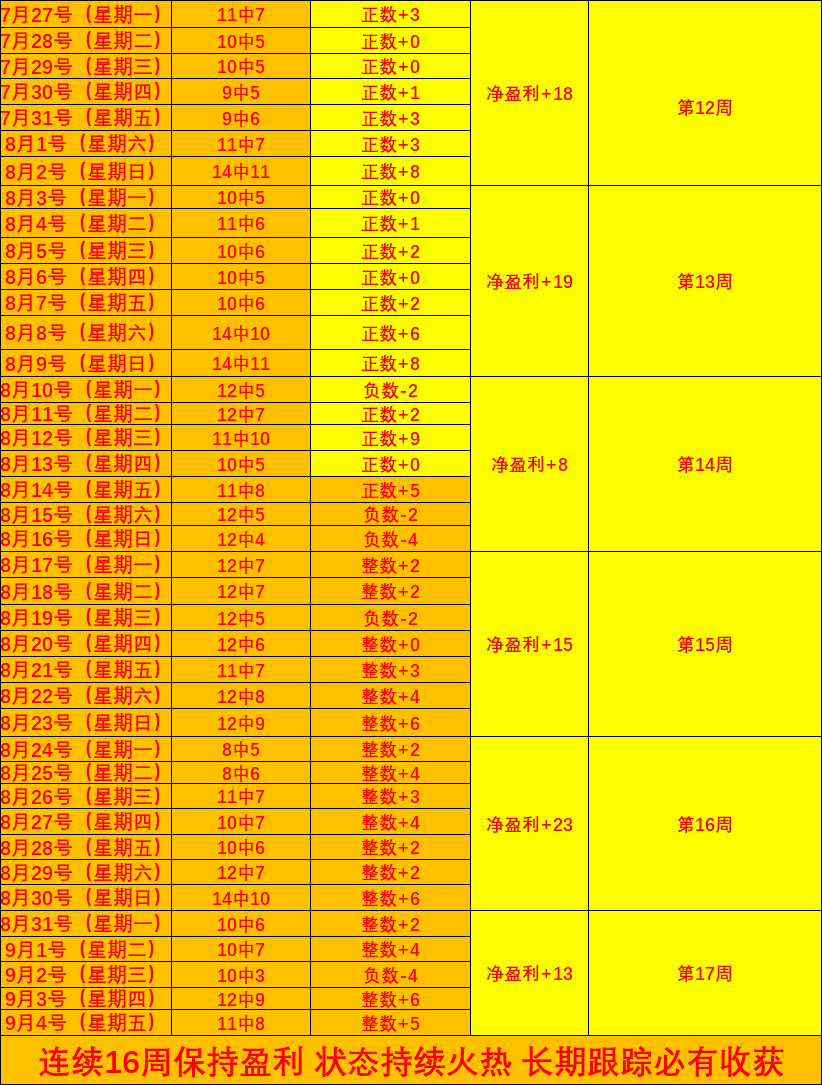 腾讯电竞盛典冠名赞助,品牌合作再升级