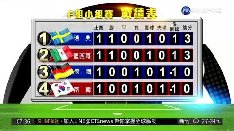 七万观众共同打造的票房新高里程碑。