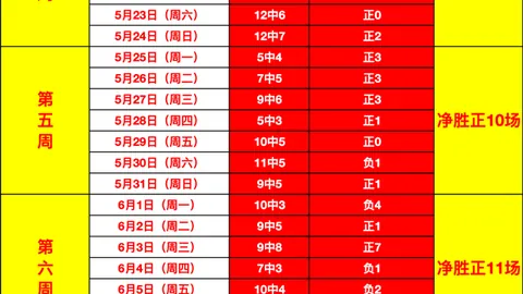 2026赛季五大联赛传球王榜：伊斯科66次领跑，关键传球高手